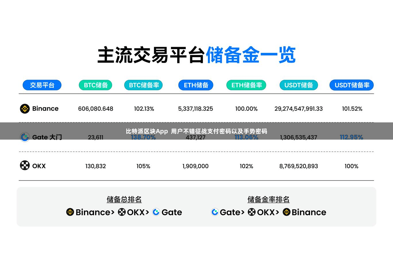 比特派区块App  用户不错征战支付密码以及手势密码